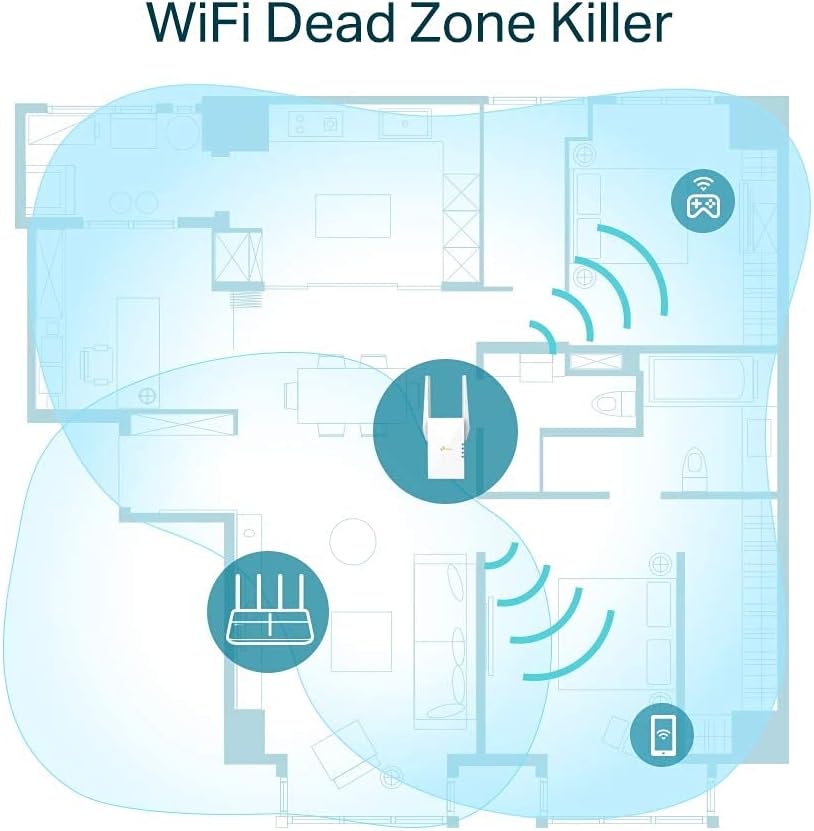 TP-Link AX1800 WiFi 6 Extender(RE605X)-Internet Booster, Covers up to 1500 sq.ft and 30 Devices,Dual Band Repeater up to 1.8Gbps Speed, AP Mode, Gigabit Port