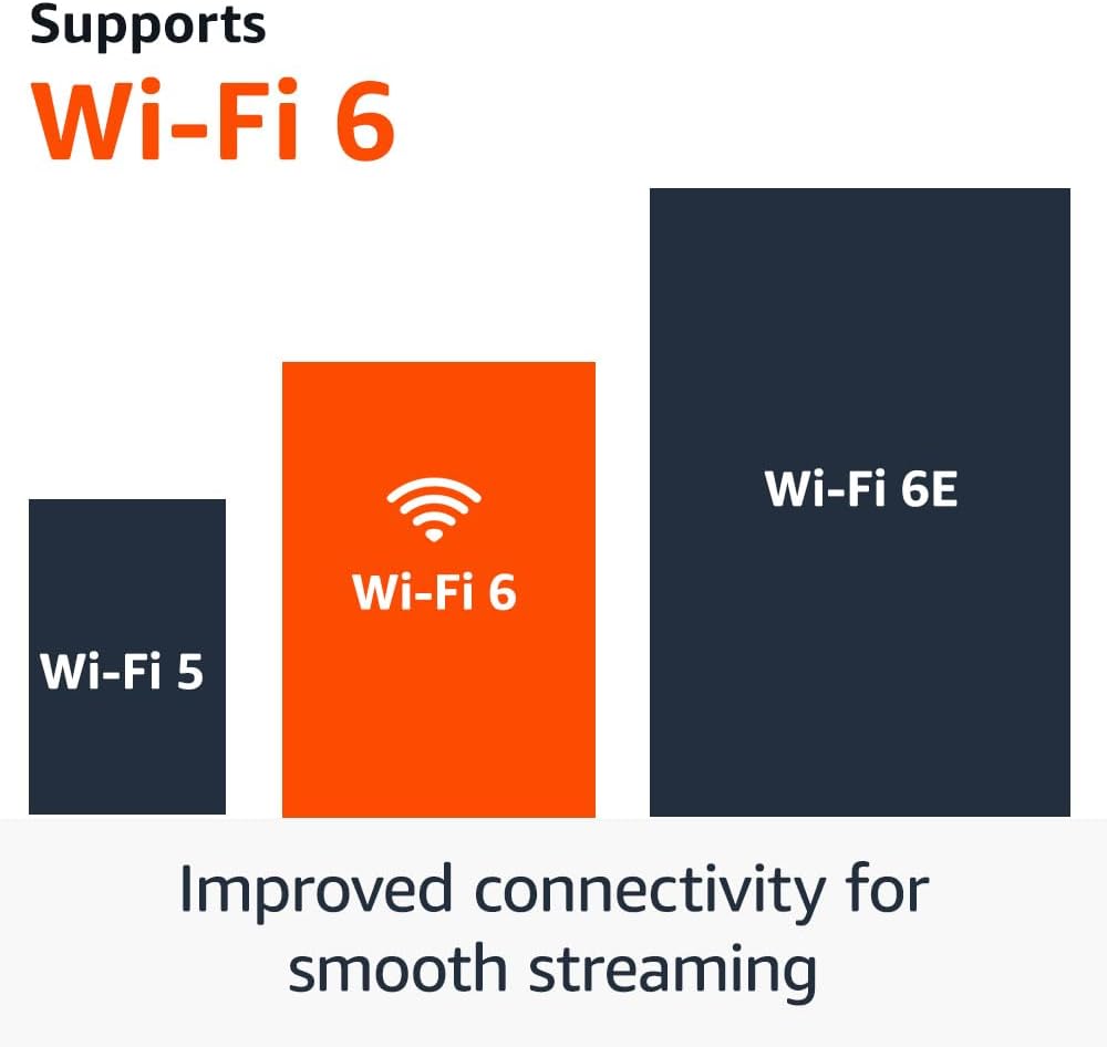 Amazon Fire TV Stick 4K (newest model) with AI-powered Fire TV Search, Wi-Fi 6, stream over 1.8 million movies and shows, free & live TV