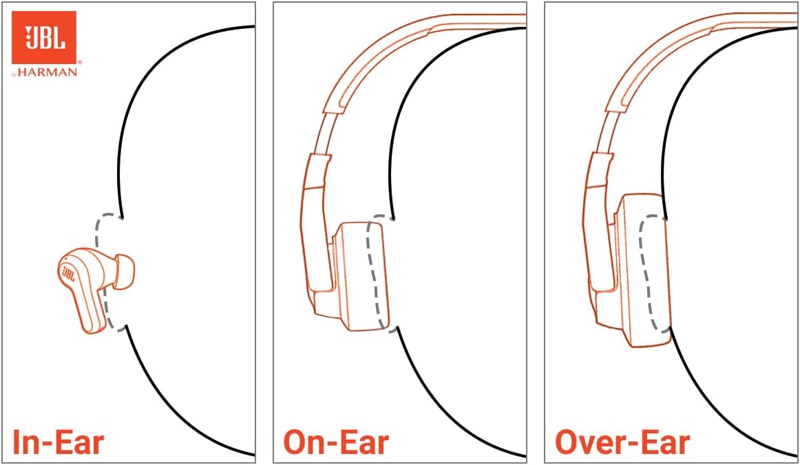 JBL Tune 770NC - Adaptive Noise Cancelling with Smart Ambient Wireless Over-Ear Headphones, Bluetooth 5.3, Up to 70H Battery Life - Black