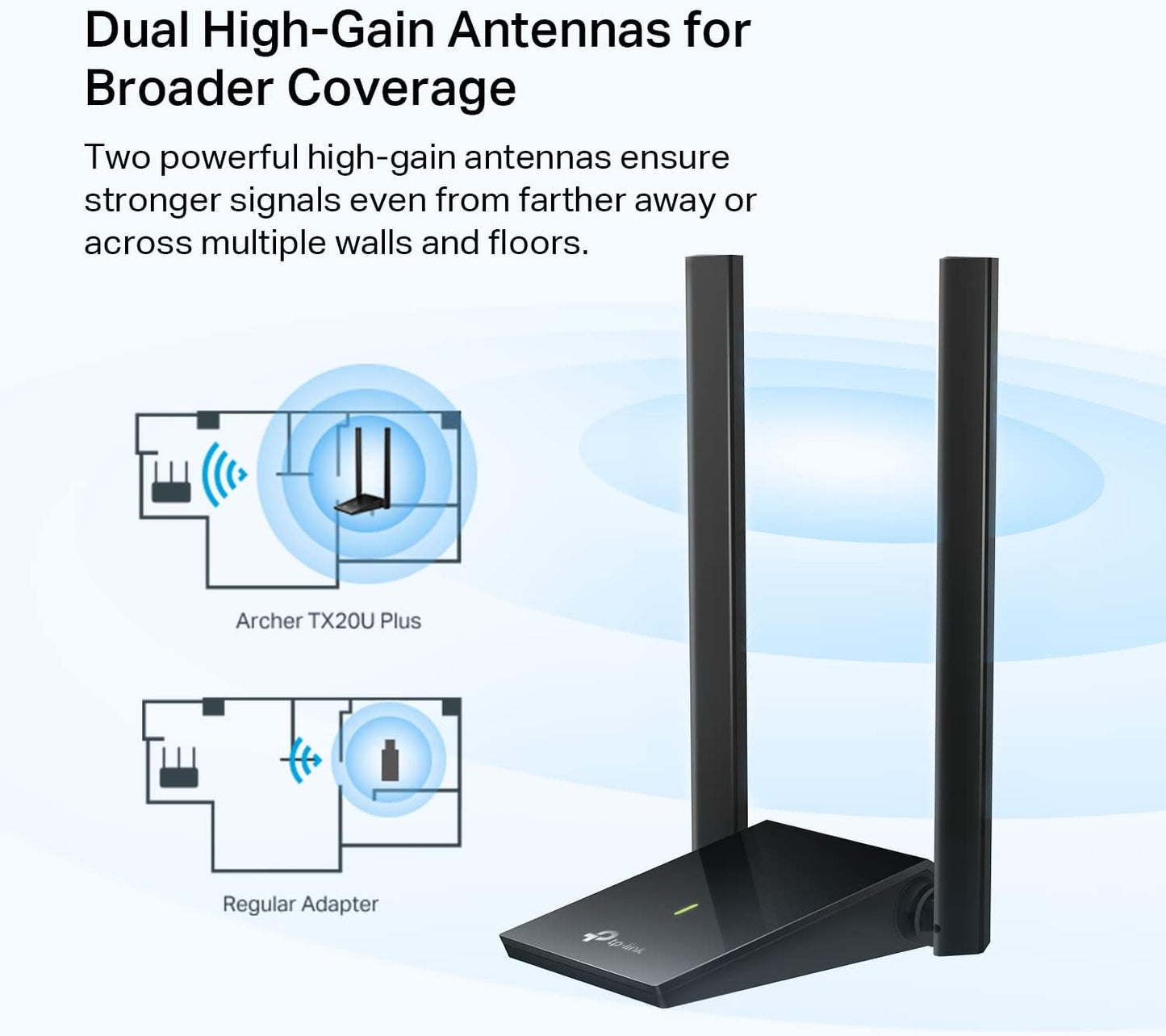 TP-Link WiFi 6 USB Adapter for Desktop PC - (Archer TX20U Plus) AX1800 Wireless Network Adapter with 2.4GHz, 5GHz, High Gain Dual Band 5dBi Antenna, WPA3