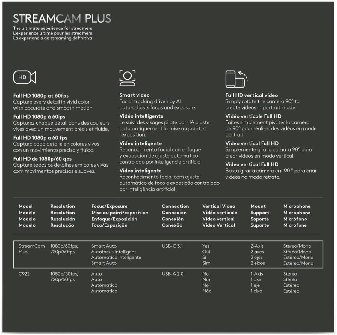 Logitech for Creators StreamCam Plus Webcam for Streaming and Content Creation, Full HD 1080p 60 fps, Glass Lens, Smart Auto-Focus, for PC/Mac – Graphite