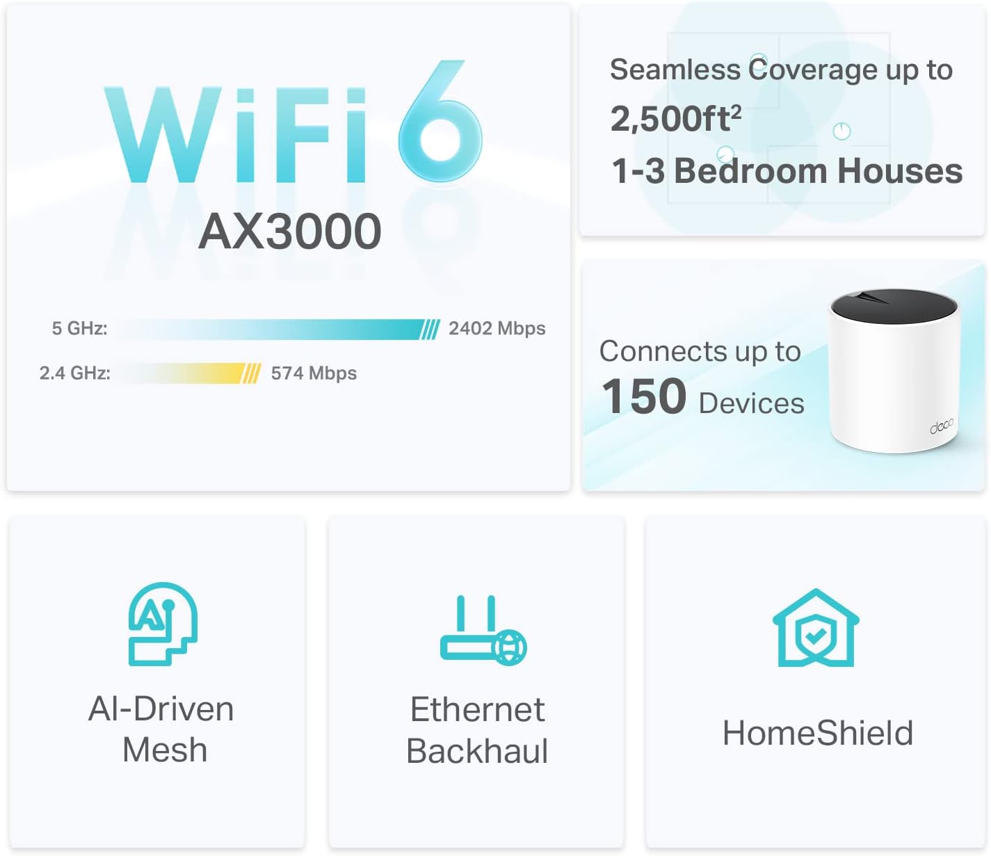TP-Link Deco X55 AX3000 WiFi 6 Mesh System - Covers up to 2500 Sq.Ft., Replaces Wireless Router and Extender, 3 Gigabit Port - 1-Pack | 3-Pack