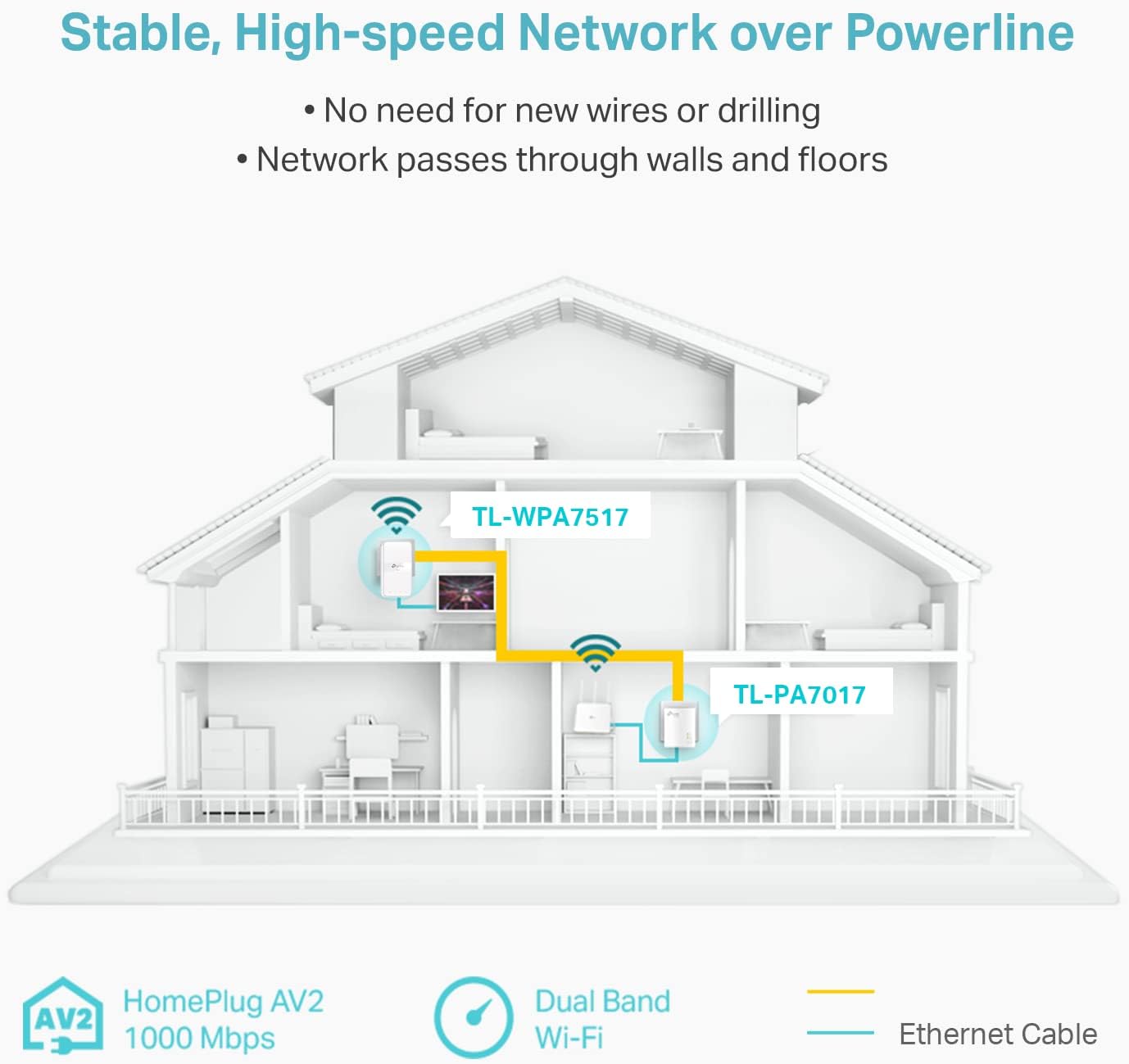 TP-Link Powerline WiFi Extender (TL-WPA7517KIT) - AV1000 Powerline Ethernet Adapter with Dual Band WiFi, OneMesh, Gigabit Port, Ethernet Over Power, Plug & Play