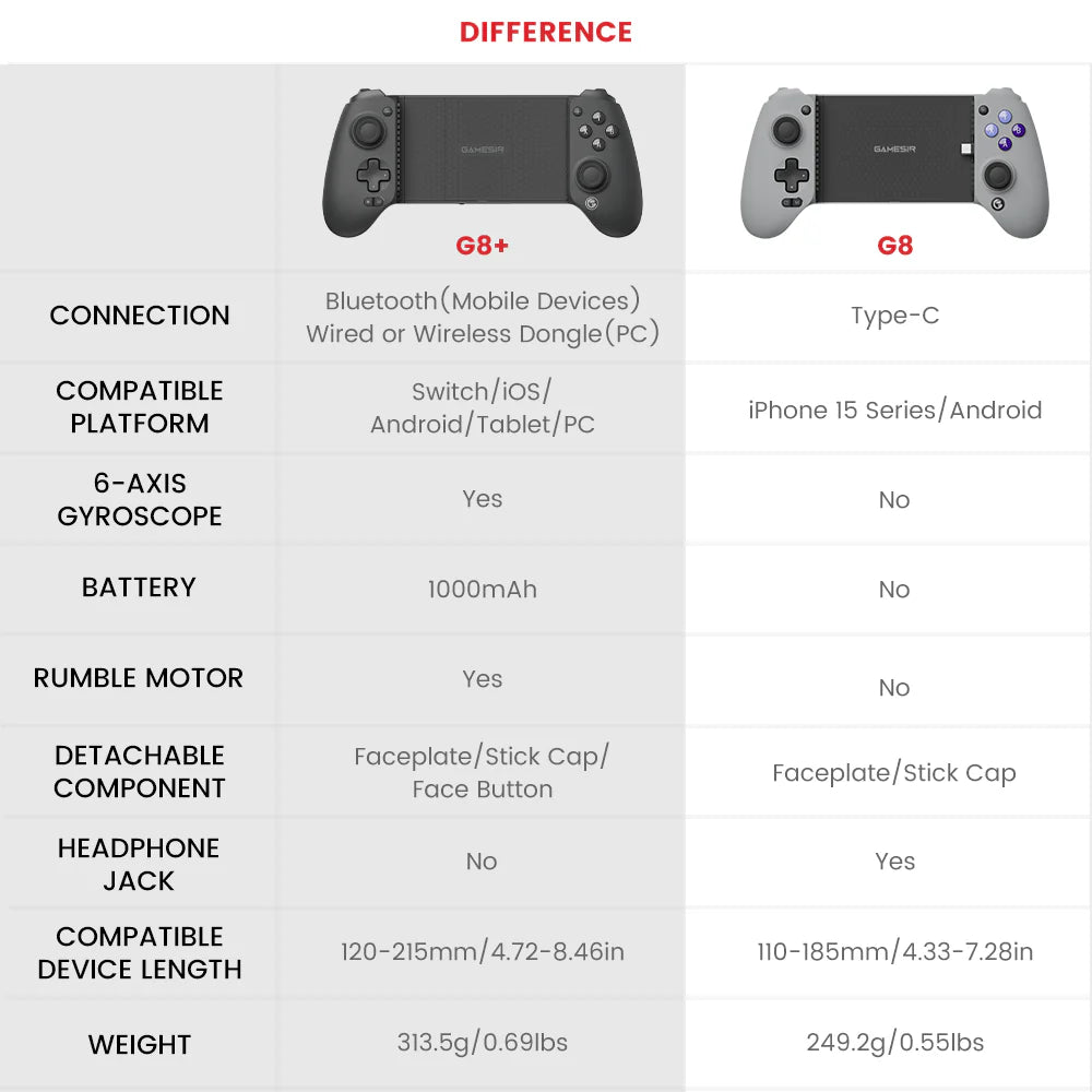 GameSir G8 PLUS Galileo Bluetooth Stretchable Mobile Gamepad for Android & iPhone IOS Nintendo Switch, Plug and Play Gamepad with Hall Effect Joysticks/Hall Trigger, 3.5mm Audio Jack