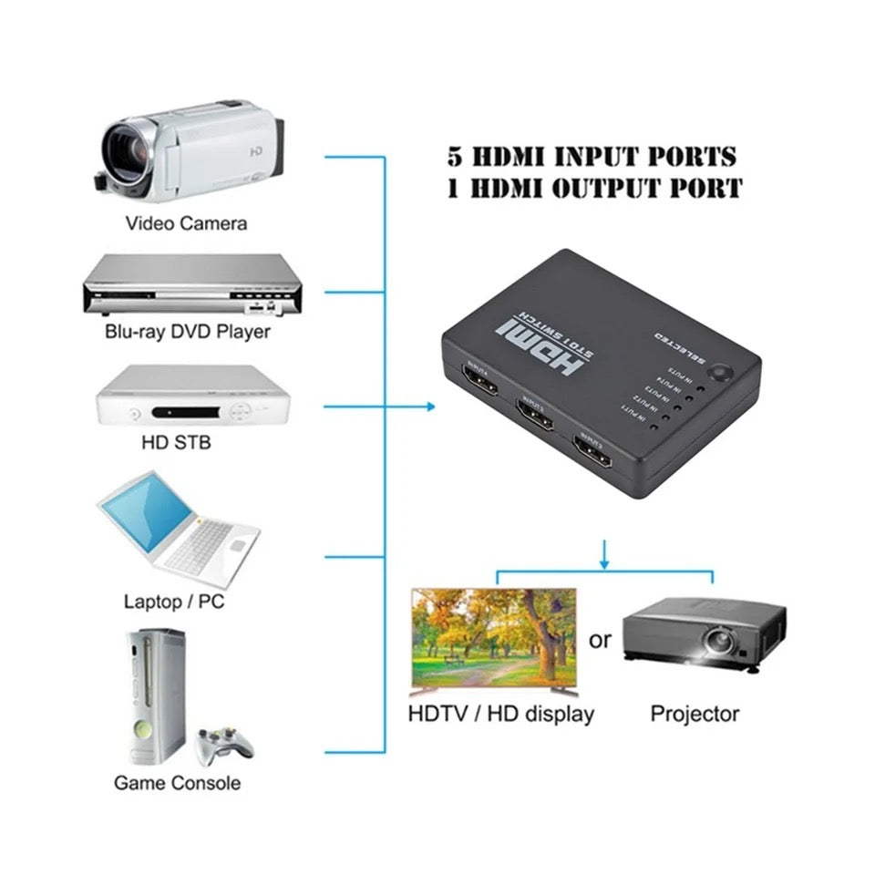 HDMI 5 In 1 Out Switch Selector Splitter Hub With IR Remote