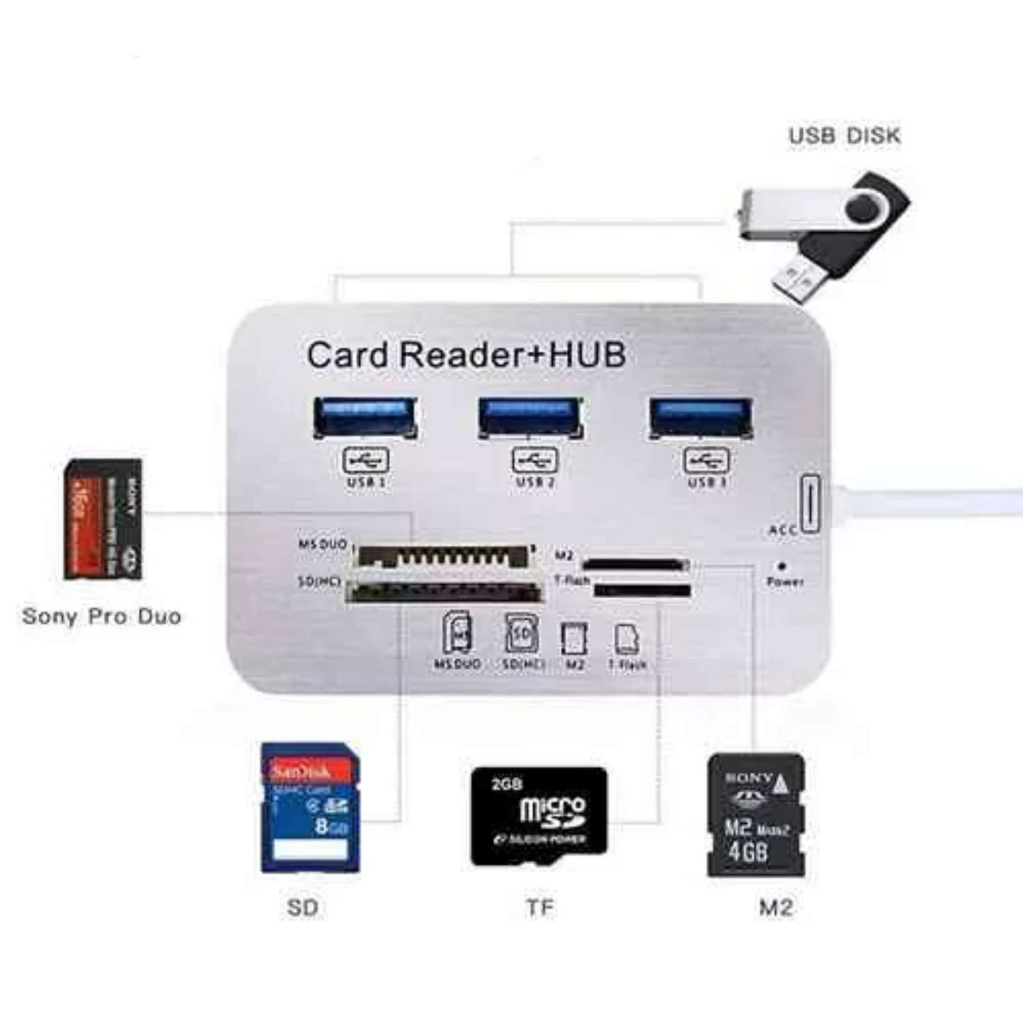 قارئ بطاقات متعدد الإمكانيات مع موزع USB 3.0 - USB من النوع A | USB من النوع C