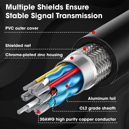 4K High Speed HDMI 2.0 Cable “Ultra”- HDMI 2.0 -Gold Plated-High Speed Data 18Gbps, 3D, 4K, HD 2160p - 20 Meters