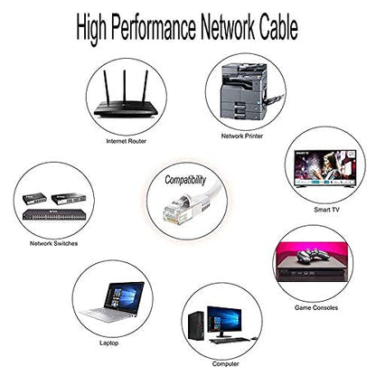 Cat 6 LAN Cable Ethernet Cable Network Cable - 10M | 15M | 20M