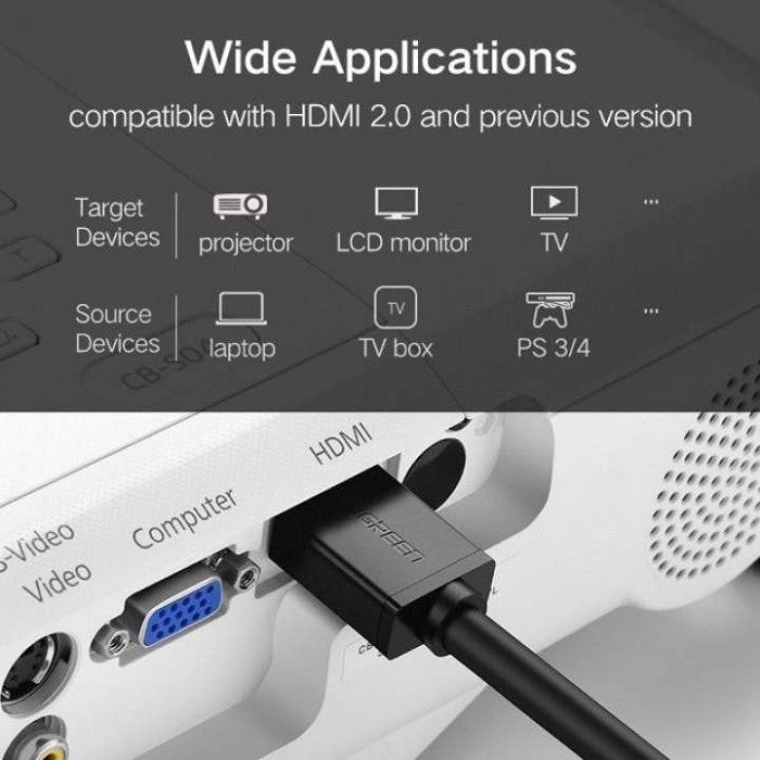 UGREEN HDMI Cable Male to Male 15M 4K 30Hz
