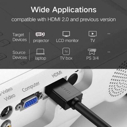 UGREEN HDMI Cable Male to Male 15M 4K 30Hz
