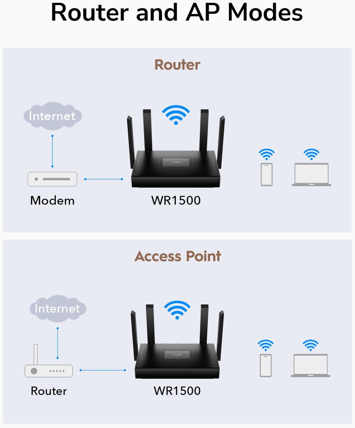 Cudy AX1500 Dual Band Wi-Fi 6 Router, 802.11ax Internet Router, Access Point, 4 5dBi Antennas, MU-MIMO, Beamforming, OFDMA, WPA3, WR1500