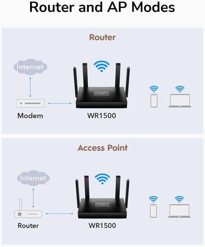 Cudy AX1500 Dual Band Wi-Fi 6 Router, 802.11ax Internet Router, Access Point, 4 5dBi Antennas, MU-MIMO, Beamforming, OFDMA, WPA3, WR1500