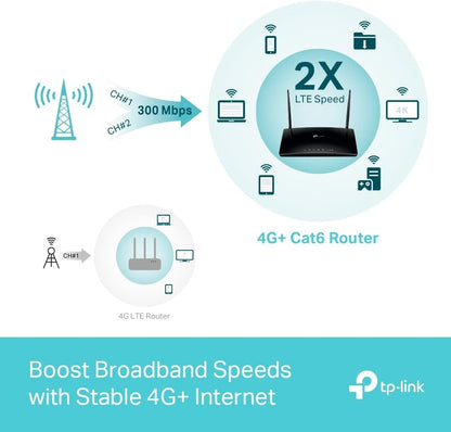 TP-Link Archer MR600 AC1200Mbps 4G+ Cat6 Wireless Dual Band 4G Router With Sim Slot, SIM Slot Unlocked, MU-MIMO technology, WiFi Router Mode, No Configuration required,Guest Network & Parental Control