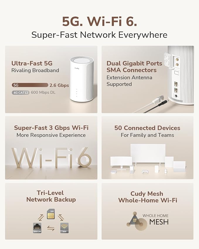 Cudy P2 5g Router with SIM Slot Unlocked SA/NSA AX3000 Whole Home Wi-Fi 6, 5G Cellular Router, MU-MIMO, Cudy Mesh APP, VPN Server and Client Support