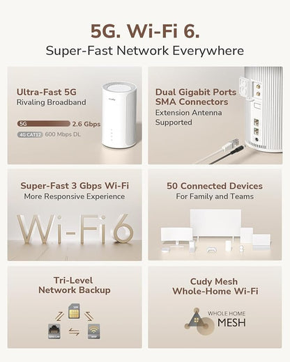 Cudy P2 5g Router with SIM Slot Unlocked SA/NSA AX3000 Whole Home Wi-Fi 6, 5G Cellular Router, MU-MIMO, Cudy Mesh APP, VPN Server and Client Support