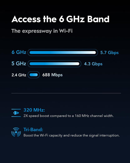 Cudy Tri-Band WiFi 7 BE11000 Router, 6-Stream 10 Gbps, 4 × 2.5G Ports, Up to 11000Mbps, VPN Server and Client, Cudy APP and Mesh, 6 × High-gain Antennas, WR11000