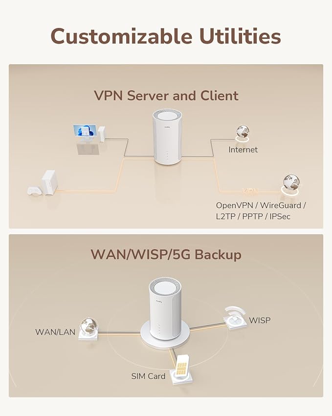 Cudy P2 5g Router with SIM Slot Unlocked SA/NSA AX3000 Whole Home Wi-Fi 6, 5G Cellular Router, MU-MIMO, Cudy Mesh APP, VPN Server and Client Support