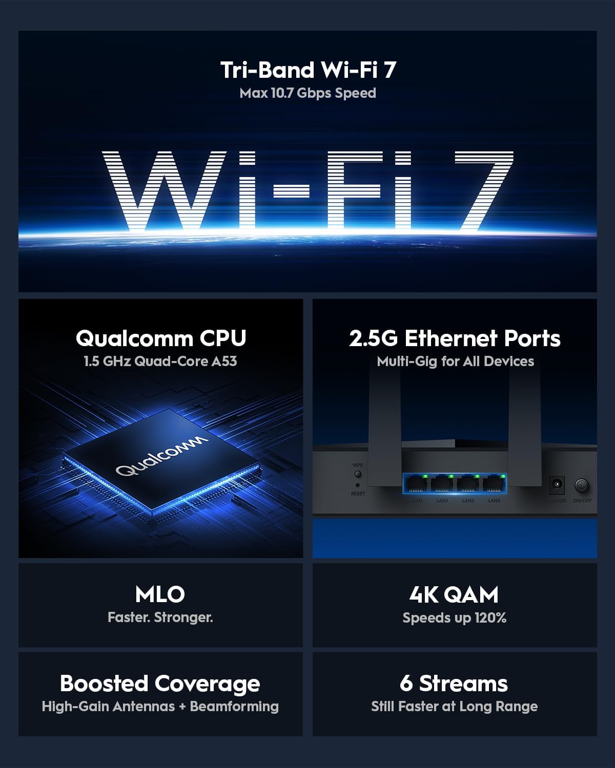 Cudy Tri-Band WiFi 7 BE11000 Router, 6-Stream 10 Gbps, 4 × 2.5G Ports, Up to 11000Mbps, VPN Server and Client, Cudy APP and Mesh, 6 × High-gain Antennas, WR11000
