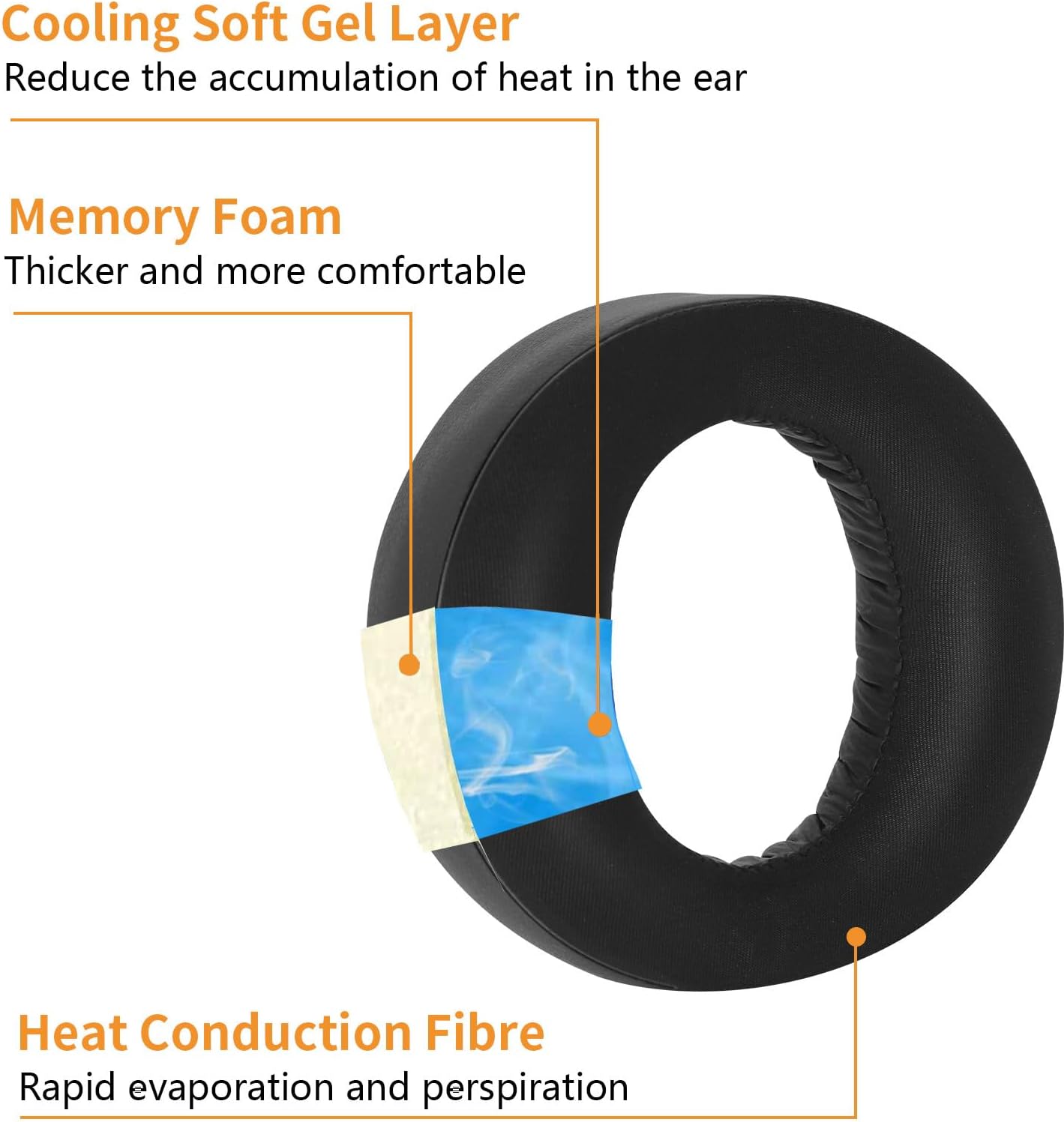 Pulse 3D Replacement Ear Pads PS5 Headset, Ear Cushions Cups for Sony PlayStation 5/PS5/Pulse 3D Wireless Gaming Headset