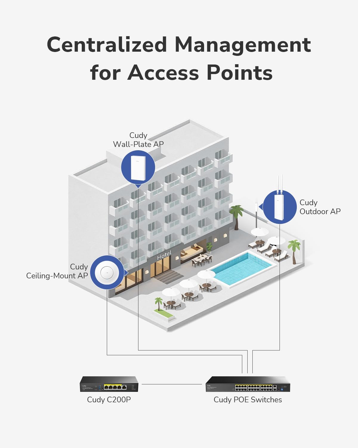 Cudy BE11000 Tri-Band Wi-Fi 7 Wireless Access Point, WiFi AP, 1 x 10GB SFP+ Port, 2.5G PoE-in, Cudy APP Control and Mesh, PoE/DC Powered, AP11000