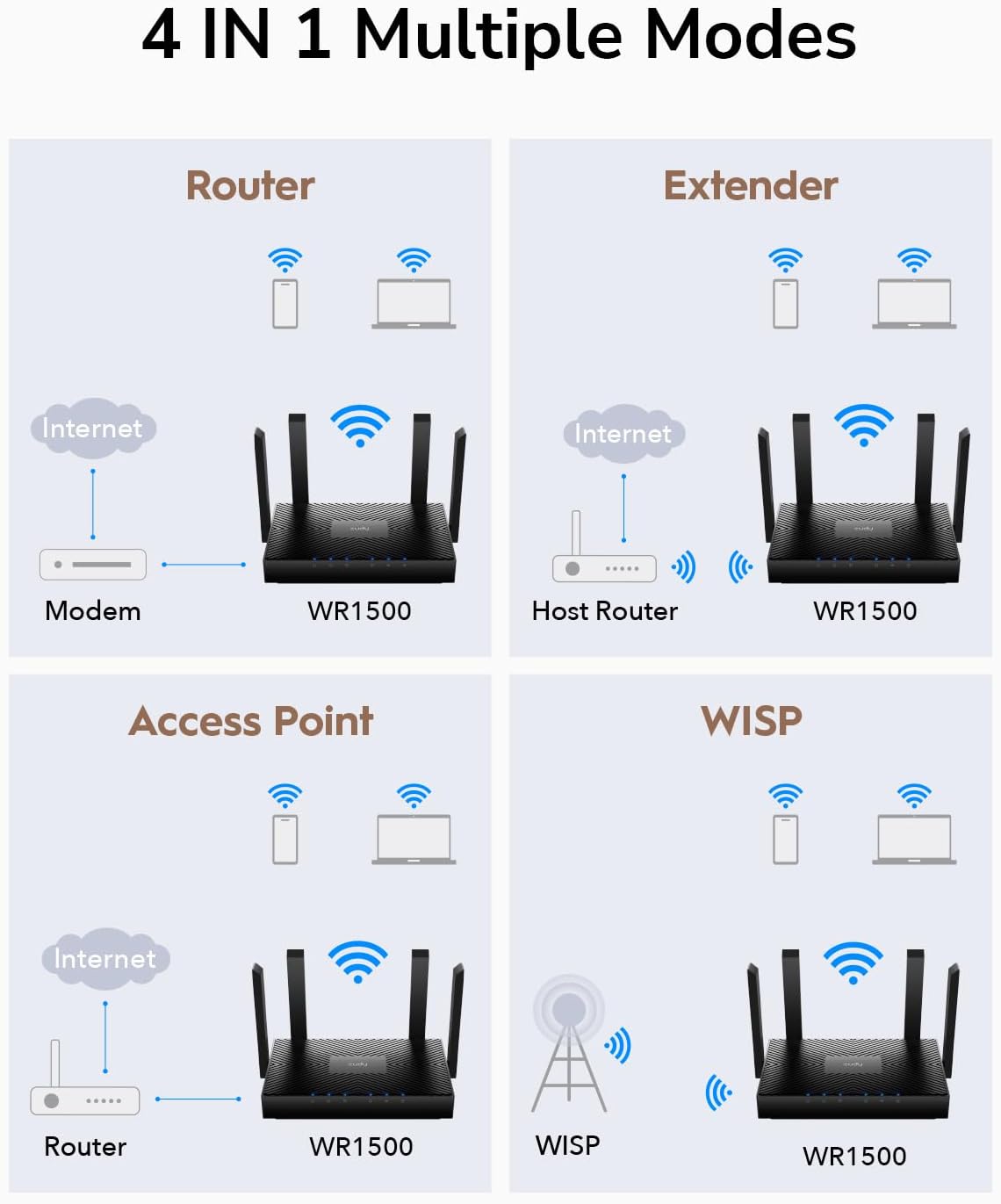 Cudy AX1500 Dual Band Wi-Fi 6 Router, 802.11ax Internet Router, Access Point, 4 5dBi Antennas, MU-MIMO, Beamforming, OFDMA, WPA3, WR1500
