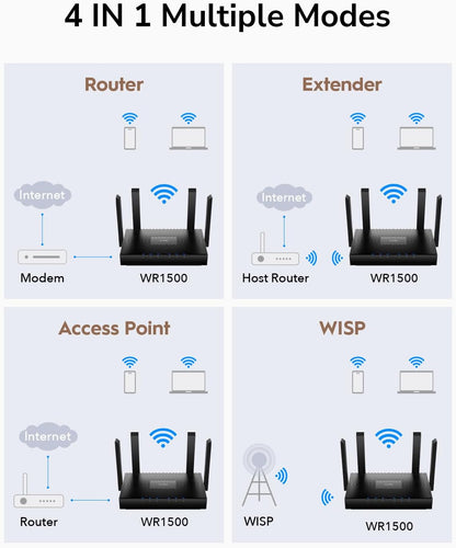 Cudy AX1500 Dual Band Wi-Fi 6 Router, 802.11ax Internet Router, Access Point, 4 5dBi Antennas, MU-MIMO, Beamforming, OFDMA, WPA3, WR1500