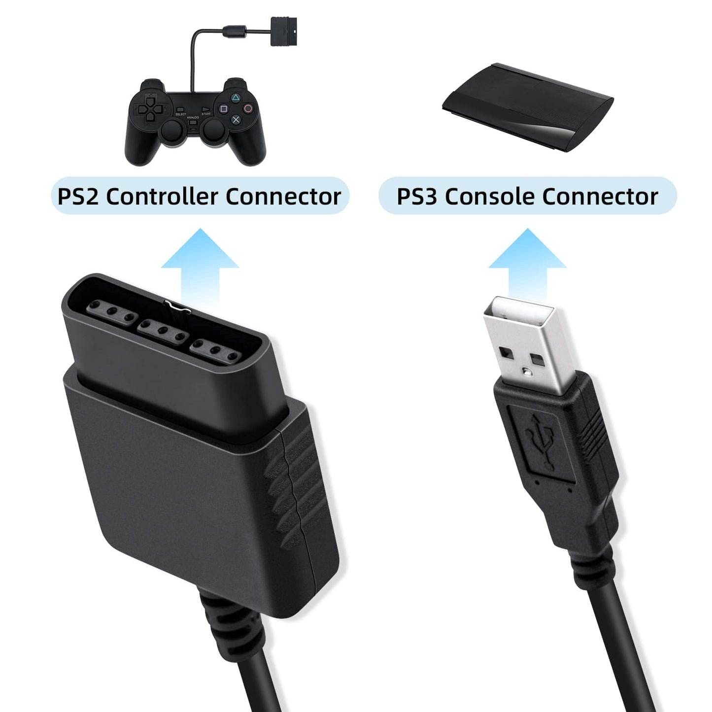 PS2 to USB Adapter for PlayStation 2 Controllers, Converter Cable for PC & PS3, Plug & Play