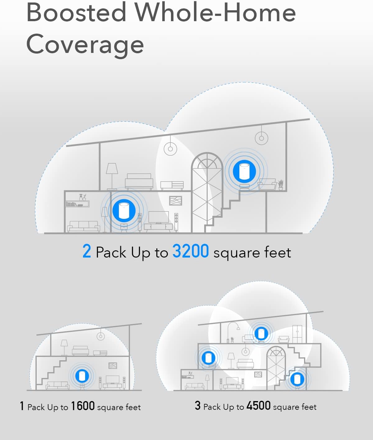 Cudy M1300 1 Pack AC1200 Gigabit Whole Mesh WiFi System, Dual Band WLAN Extender, High Gain Antennas, VPN, Cloudflare