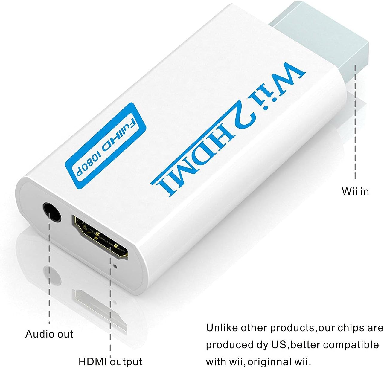 Nintendo Wii to HDMI Converter