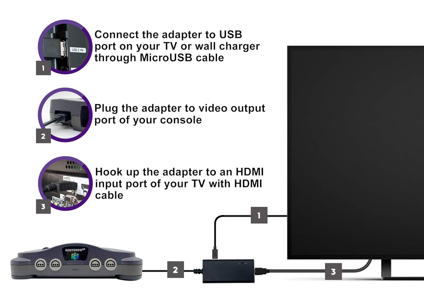 HDMI Cable for Nintendo Gamecube, Nintendo 64 N64, Super Nintendo SNES (3-in-1), GameCube/SNES/N64 to HDMI Adapter with S-Video Signal Output (Better Video Quality), HD Converter with 4:3/16:9 Switch