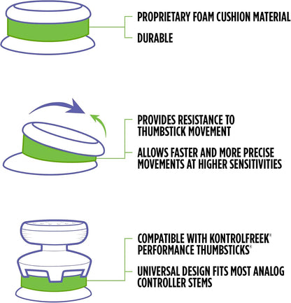 KontrolFreek Precision Rings | Aim Assist Motion Control for Playstation 4 (PS4), PS5, Xbox, Switch Pro & Scuf Controller (Black/Purple/Green)