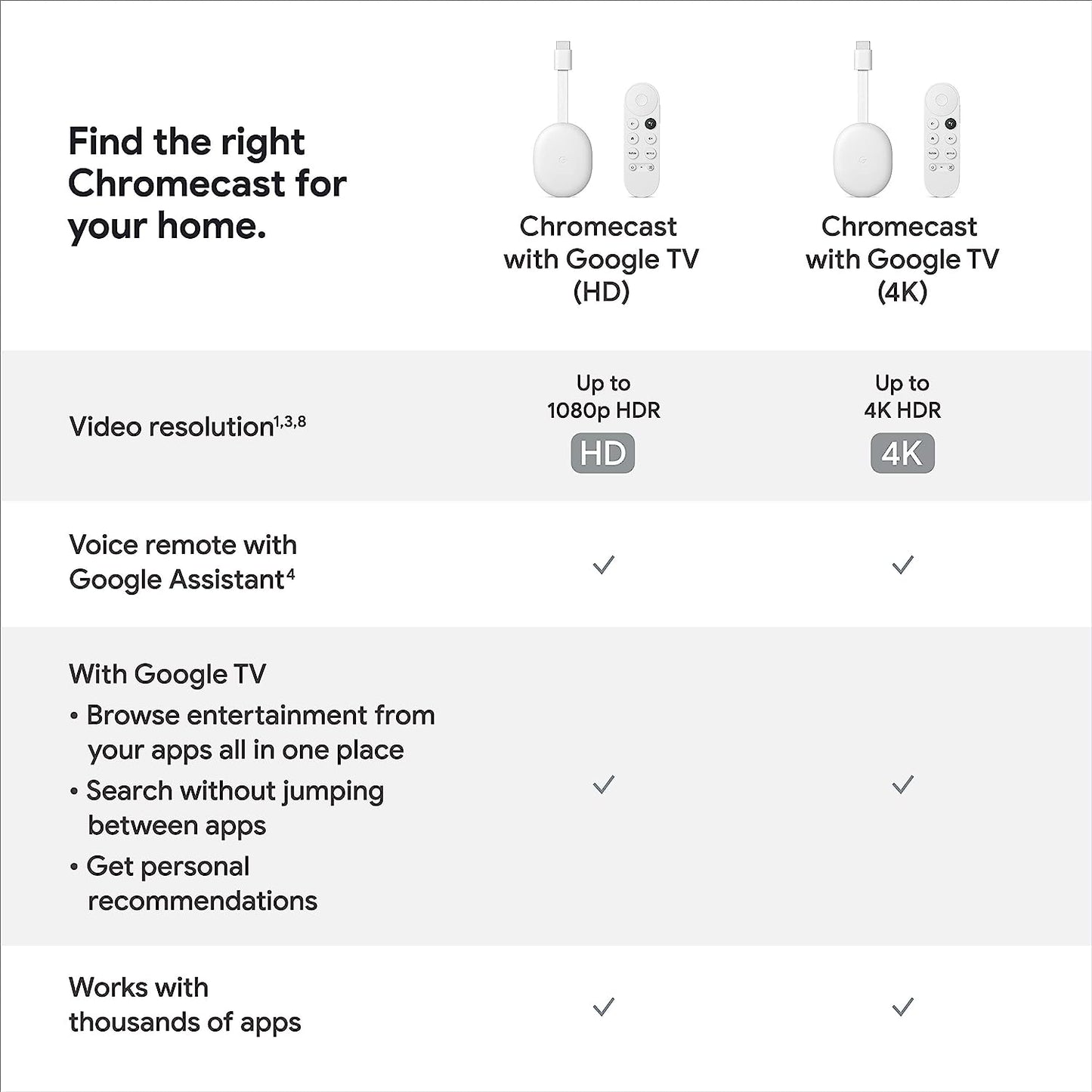 Chromecast with Google TV - HD