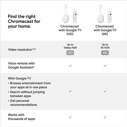 Chromecast with Google TV - 4K (Open Box)