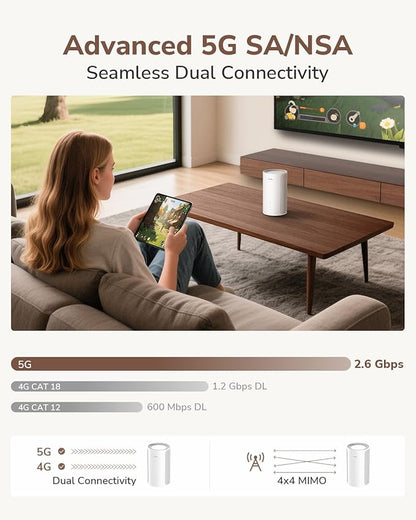 Cudy P2 5g Router with SIM Slot Unlocked SA/NSA AX3000 Whole Home Wi-Fi 6, 5G Cellular Router, MU-MIMO, Cudy Mesh APP, VPN Server and Client Support