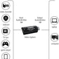 HDMI Video Capture Device 4K Input To 1080P Output, USB Plug & Play , 8/10/12-bit Deep Color Processing, up to 15 meters of HDMI Cable Input,  Supports OBS, VLC, Android, macOS, Windows
