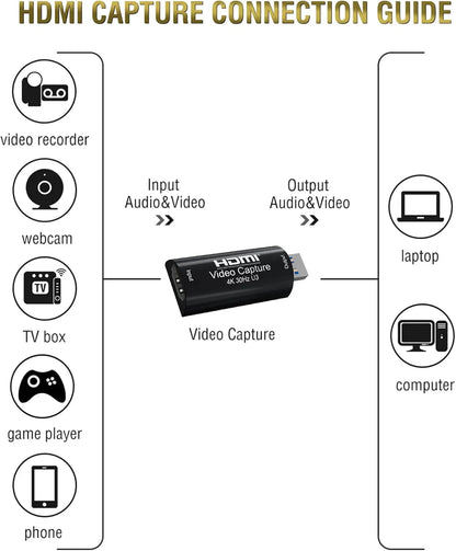 HDMI Video Capture Device 4K Input To 1080P Output, USB Plug & Play , 8/10/12-bit Deep Color Processing, up to 15 meters of HDMI Cable Input,  Supports OBS, VLC, Android, macOS, Windows