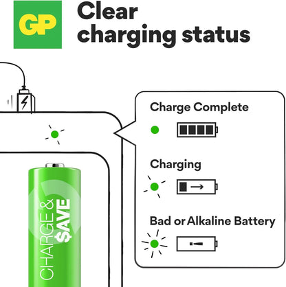 GP Recharge E221 USB Battery Charger Kit | 2-Slot AA/AAA NiMH Charger | Includes 2x AA 1000mAh & 2x AAA 400mAh Rechargeable Batteries | USB Powered