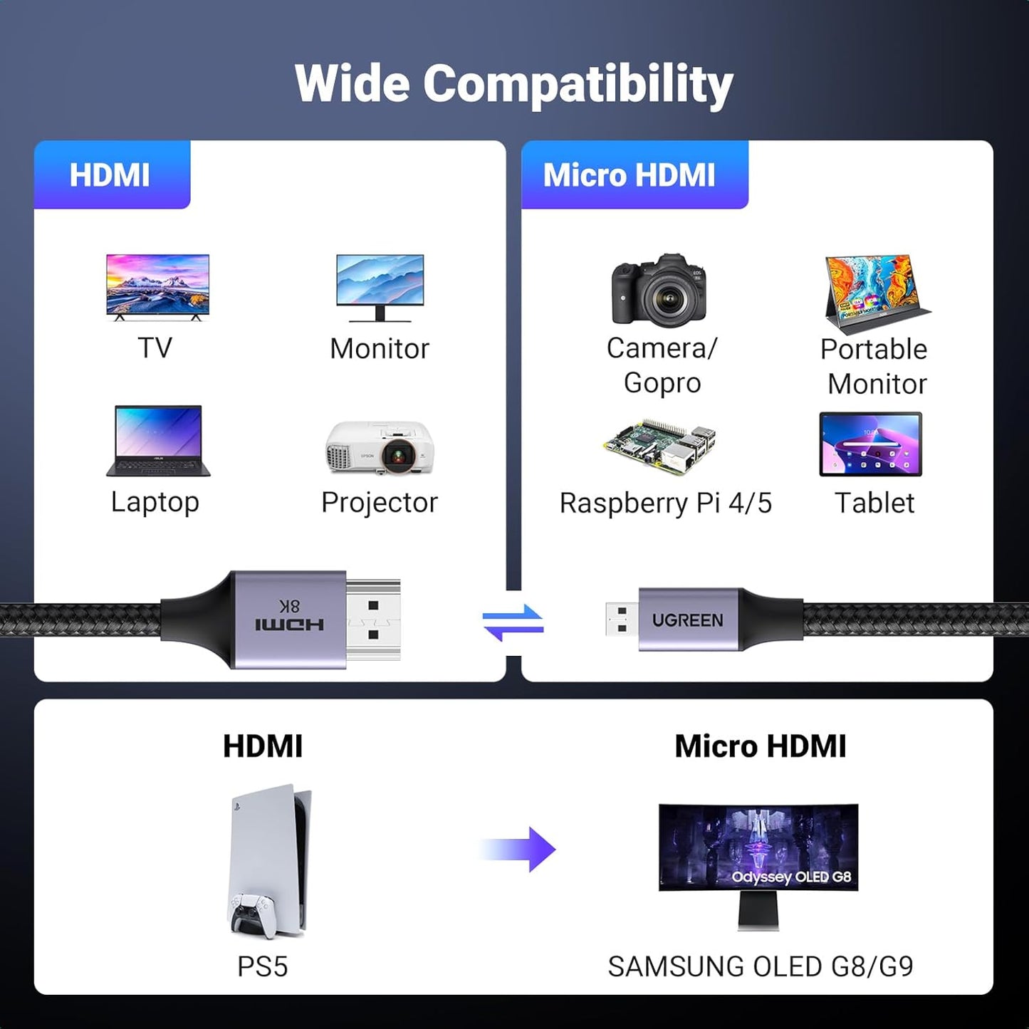 UGREEN 8K Micro HDMI To HDMI Cable 2-meters, HDMI 2.1 48Gbps, 8K@60Hz, 4K@240Hz, HDR eARC Dolby Atmos , Braided Aluminum Shell , Ultra High Speed | HD164 15517