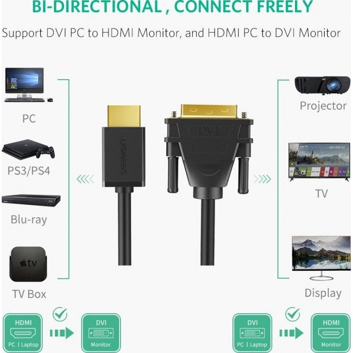 UGREEN Cable Adapter DVI 24 + 1 pin (male) TO  HDMI (male) – FHD 60 Hz – 1.5 m – Black (HD106 11150)