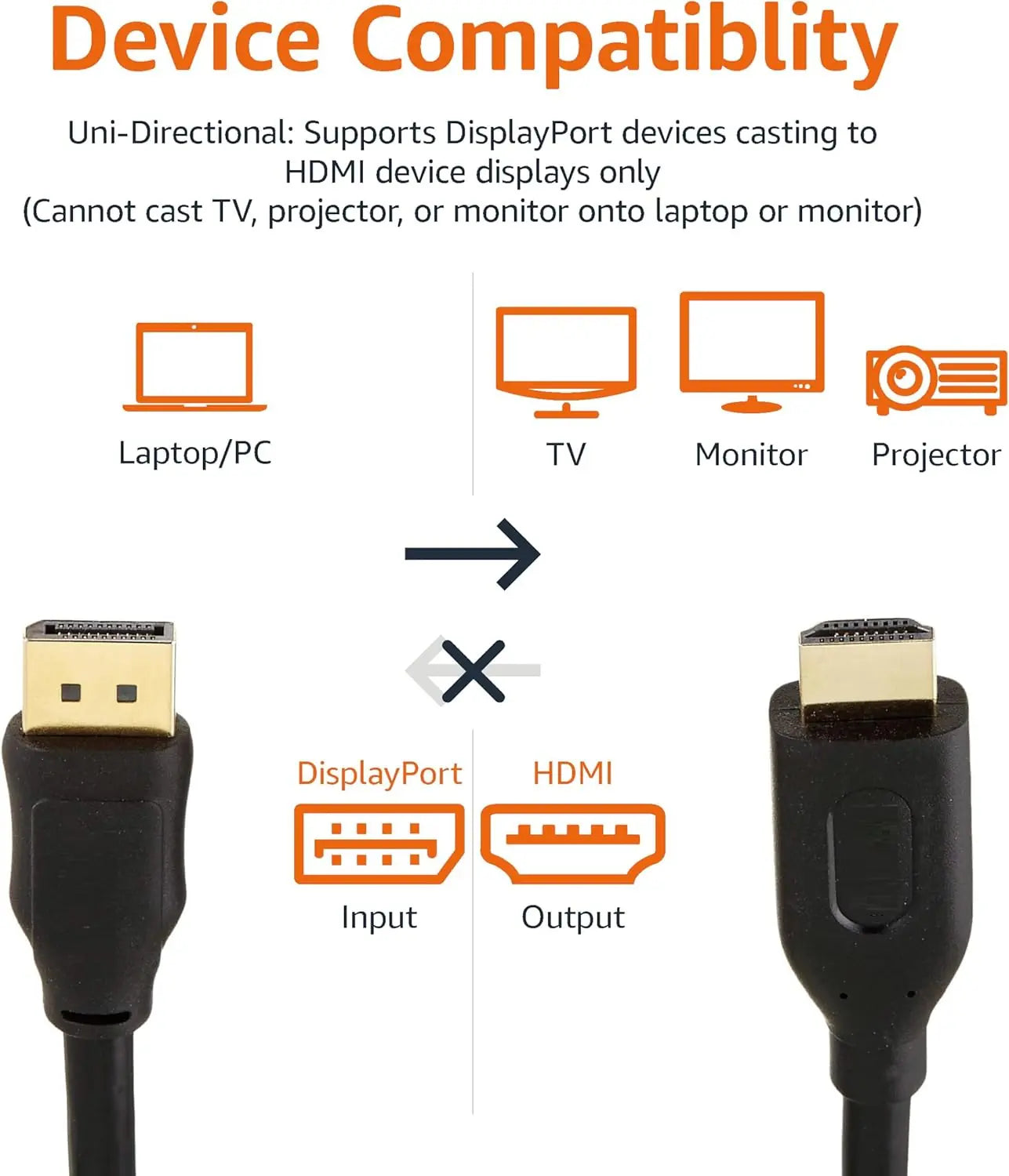 DisplayPort To HDMI 4K Cable 1.8 meters High-Speed 18Gbps 3840×2160@60Hz 2.0 HD Audio/Video, Dual-Mode DP++, Durable PVC, Gold-Plated Connectors, for PC – PS3/4 – Laptop – TV – Monitor – Projector | BLACK