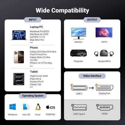 UGREEN USB C To DisplayPort 1.4 Cable 3 meters Supporting 8K@60Hz, 4K@240Hz, 32.4Gbps Bandwidth, HDR, MST Daisy Chain, VRR, ALLM, Braided Aluminum Design, Compatible With Thunderbolt 4/3 Devices