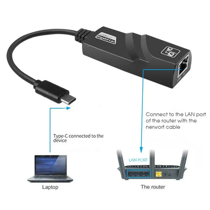 USB-C to Ethernet Adapter – USB 3.0 Type-C to Gigabit Ethernet (RJ45) Adapter – Up to 1000 Mbps, Compatible with Windows/Mac OS/Chrome OS, Black