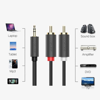 UGREEN PREMIUM 3.5MM MALE TO 2RCA MALE AUDIO CABLE – HIGH-FIDELITY SOUND CONNECTION