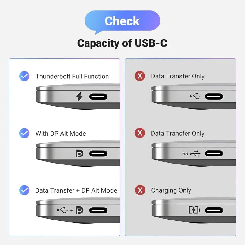 UGREEN USB-C to DisplayPort 8K Adapter Cable 10cm – Thunderbolt 4/3 Compatible, 8K@60Hz, HDR, G-Sync, FreeSync, Braided Design