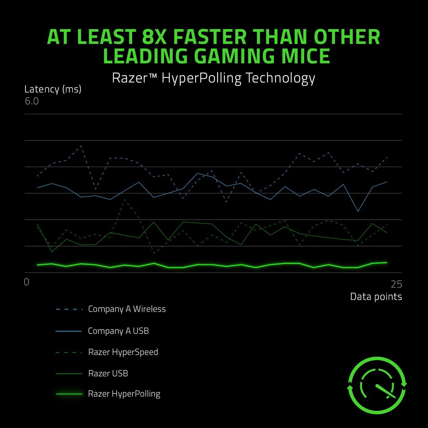 Razer Viper 8KHz Wired Gaming Mouse -  Chroma RGB Lighting